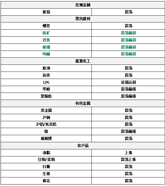 卓越汇 0618东吴期货研究所策略早参｜美国5月零售销售环比创两年来最大跌幅