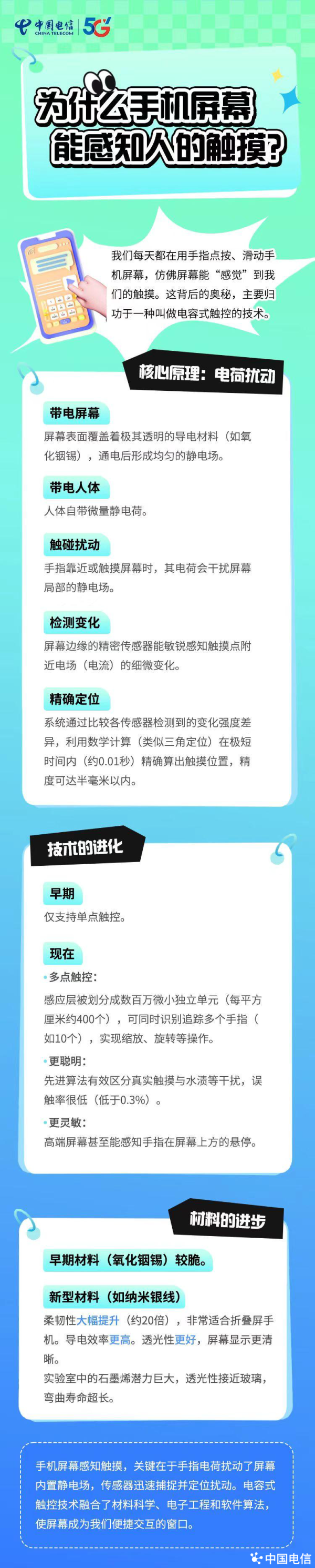 靠谱配 为什么手机屏幕能感知人的触摸?