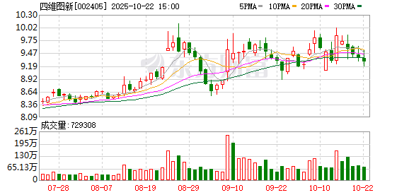 东方财通 四维图新：多家车企承诺支付账期不超60天 现金有望快速回笼