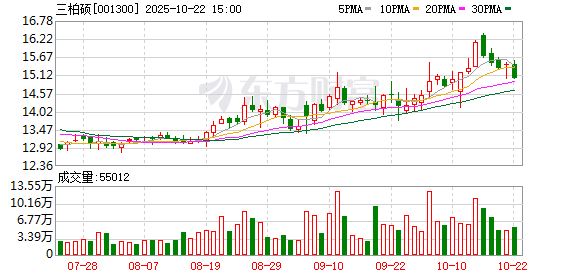 亚金配资 三柏硕：公司足球相关的产品主要有足球门、回球器 2024年度该类产品实现的销售金额较小