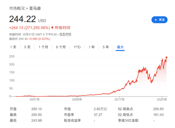 中金辰大 从“大裁员”开始到“超预期”结束--本周最“反转”的公司：亚马逊